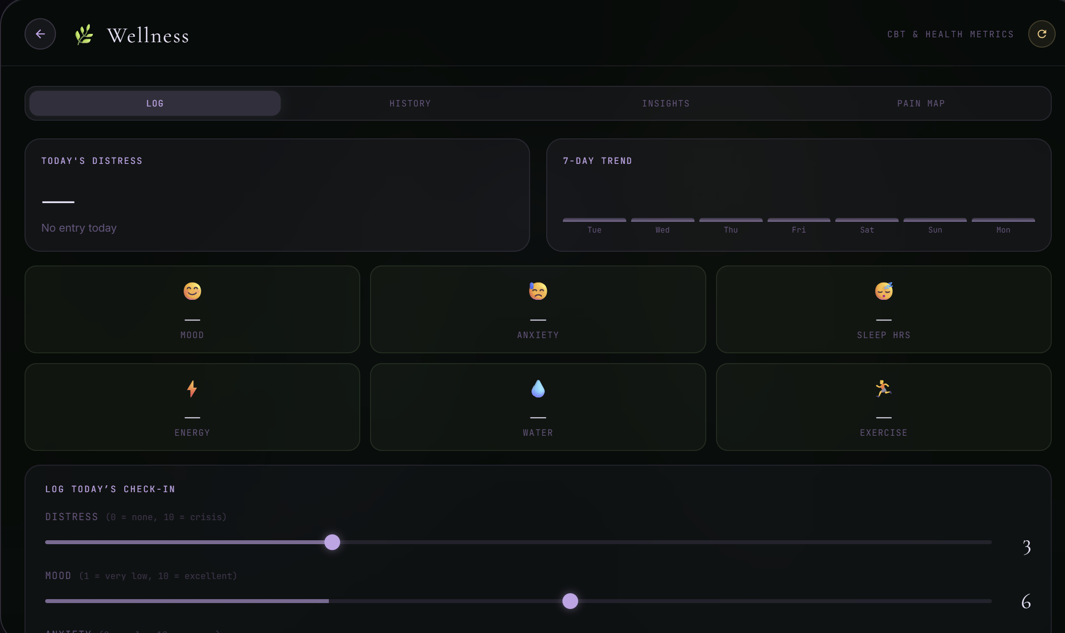 Sophia — Wellness Dashboard